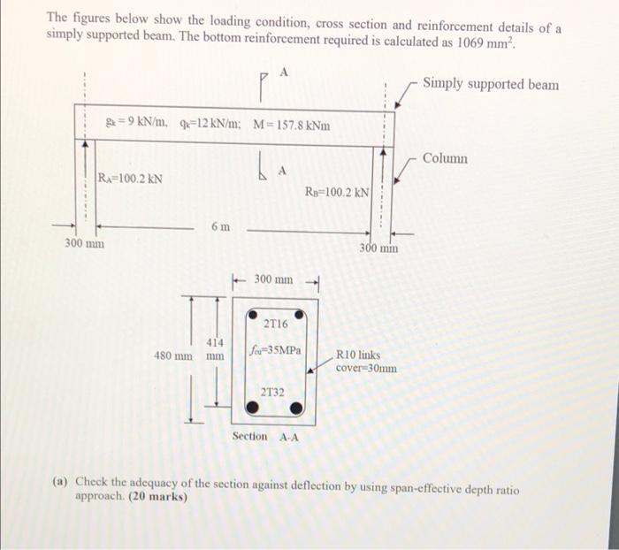 Solved The Figures Below Show The Loading Condition Cross Chegg