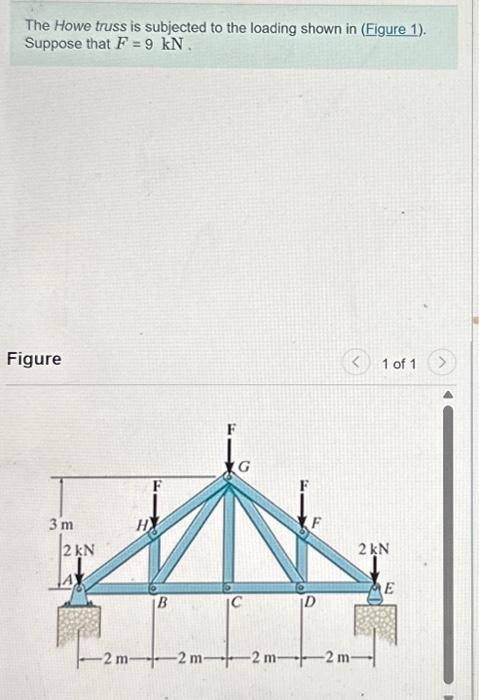 Solved The Howe Truss Is Subjected To The Loading Shown In Chegg