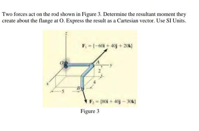 Solved Two Forces Act On The Rod Shown In Figure Chegg