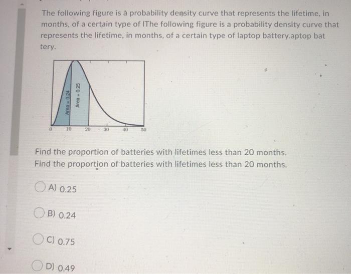 Solved The Following Figure Is A Probability Density Curve Chegg