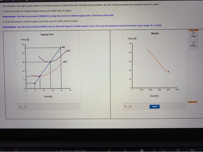 Solved The Industry In The Figure Given Below On The Left Chegg