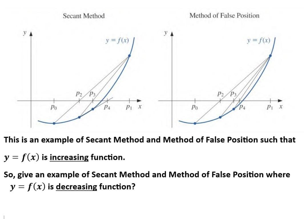 Solved Secant Method Method Of False Position This Is An Chegg