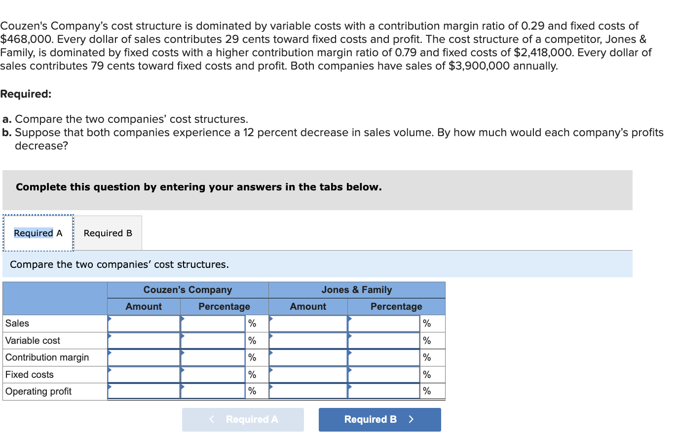 Solved Couzen S Company S Cost Structure Is Dominated By Chegg