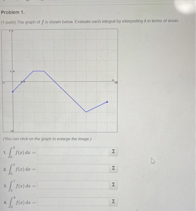 Solved 1 Point The Graph Of F Is Shown Below Ev