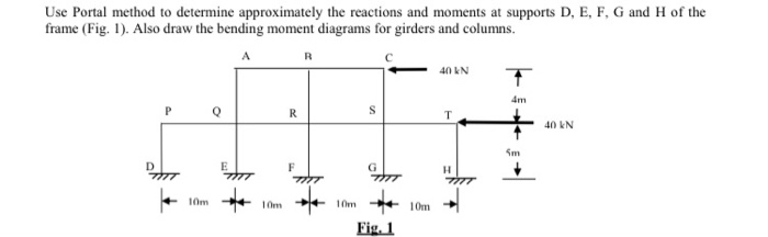 Solved Use Portal Method To Determine Approximately The Chegg