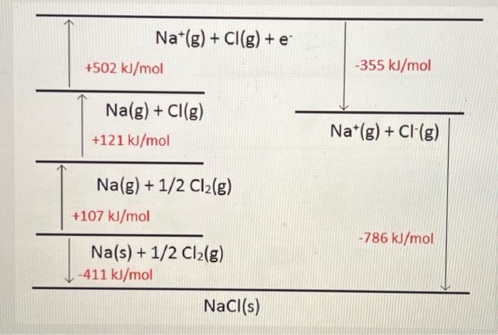 Solved Here Is An Example Of Hess S Law Showing Show How One Chegg