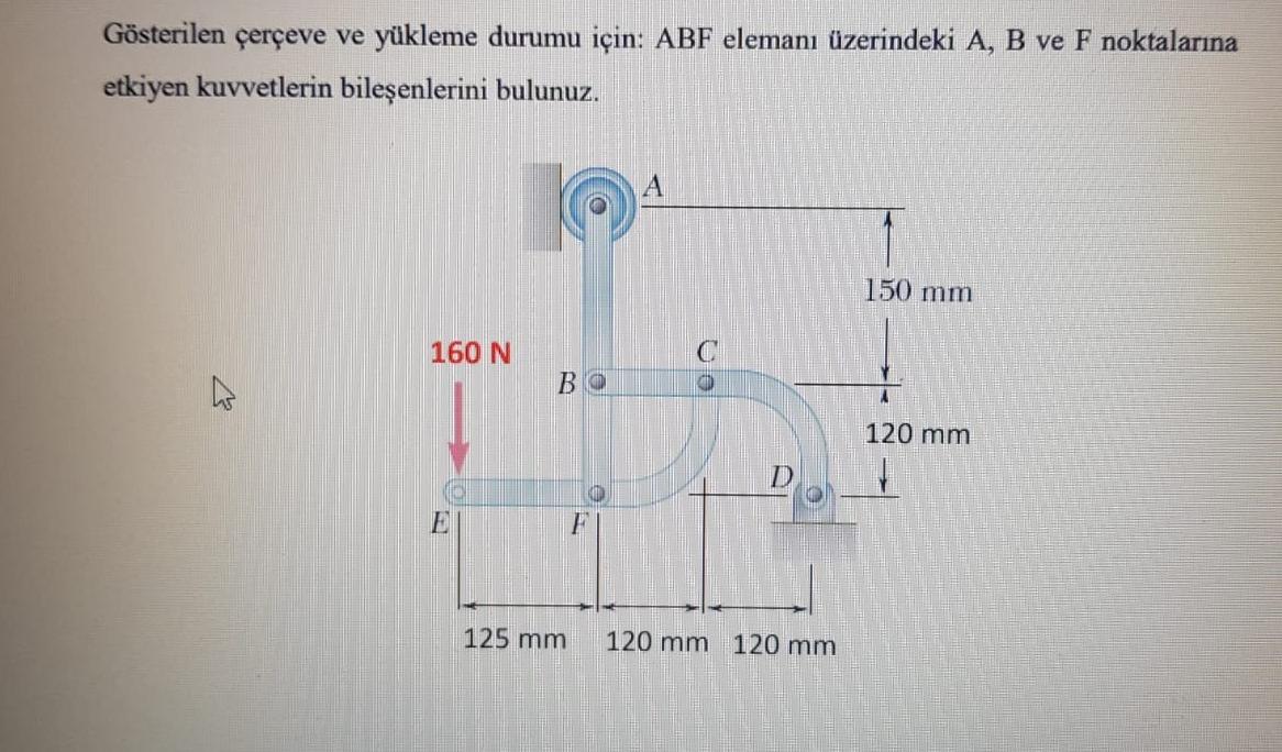 Solved Gösterilen çerçeve ve yükleme durumu için ABF Chegg