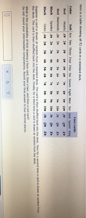 Solved Here Is A Table Showing All 52 Cards In A Standard Chegg