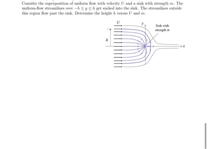 Solved Consider The Superposition Of Uniform Flow With Chegg