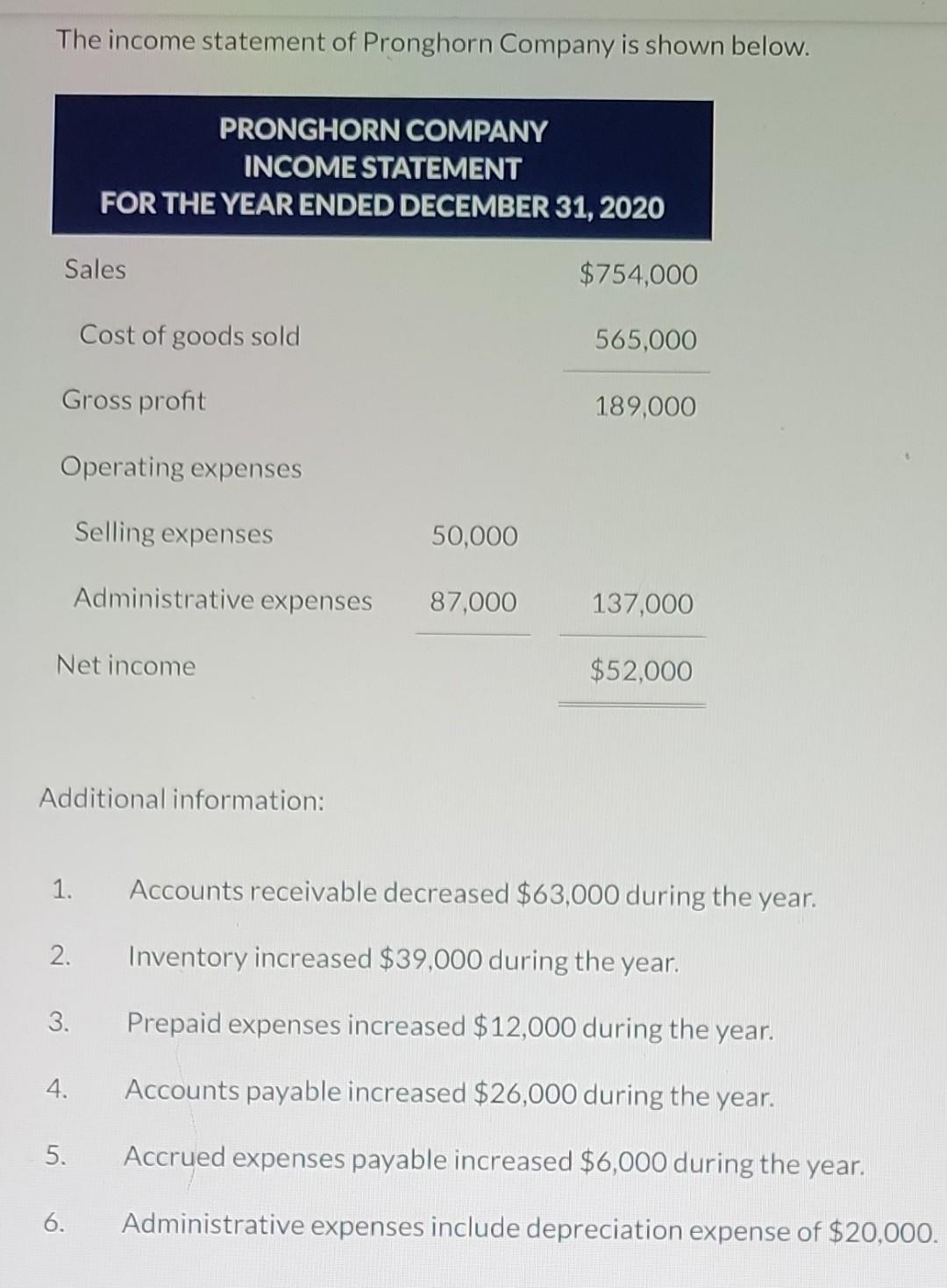 Solved The Income Statement Of Pronghorn Company Is Shown Chegg