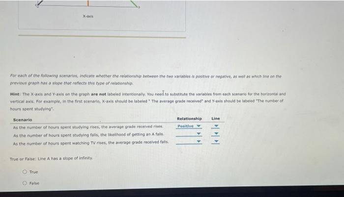 Solved For Each Of The Following Scenarios Indicate Whether Chegg