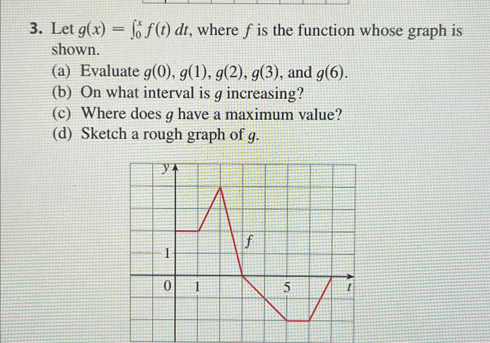 Solved Let G X Int X F T Dt Where F Is The Function Chegg