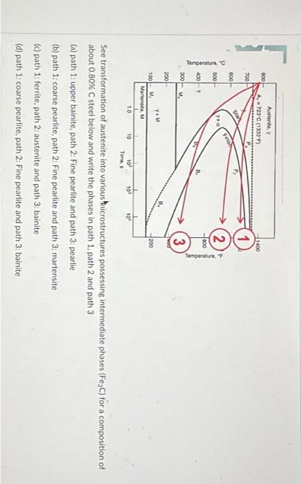 Solved See Transformation Of Austenite Into Various Chegg