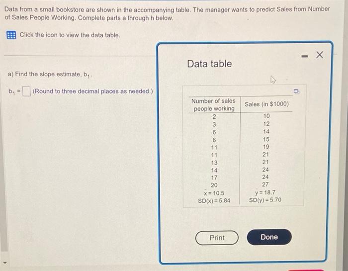 Solved Data From A Small Bookstore Are Shown In The Chegg