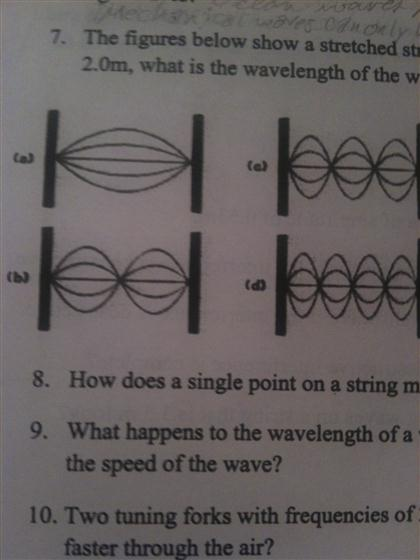 Solved The Figures Below Show A Stretched String Vibrating Chegg