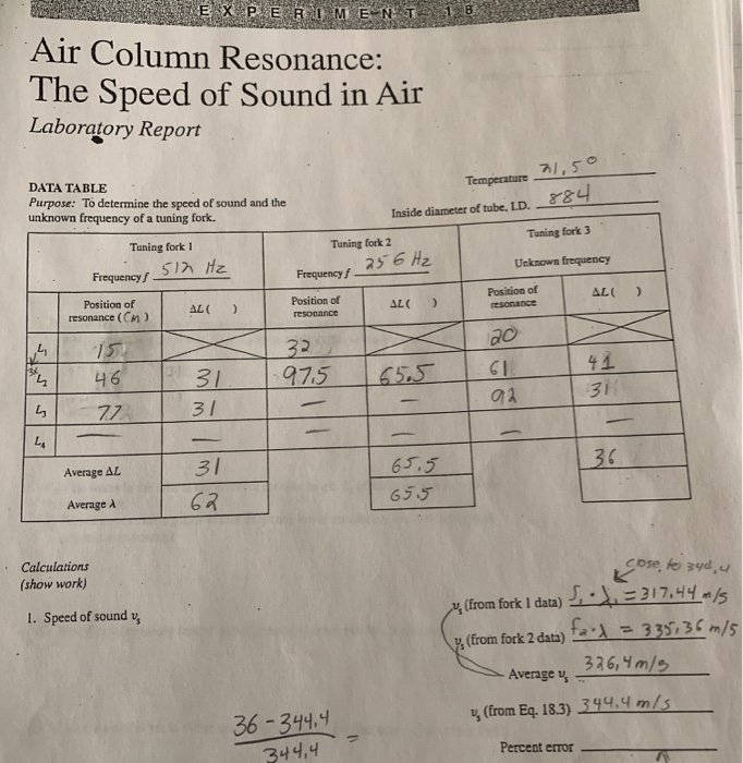 Solved E Xp E Al Ment Air Column Resonance The Speed Of Chegg