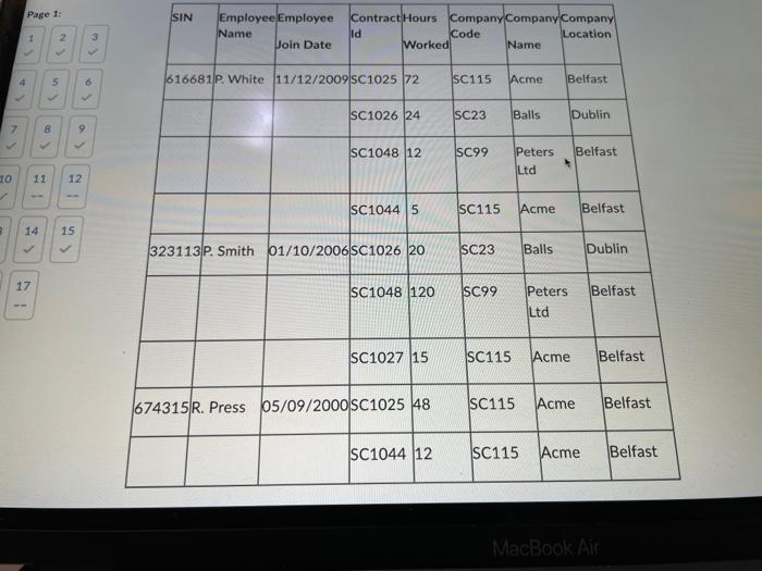 Solved Normalize The Following Data Structure Show The Chegg