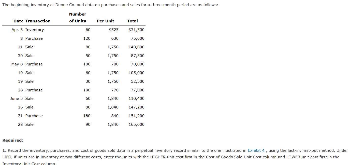 Solved The Beginning Inventory At Dunne Co And Data On Chegg