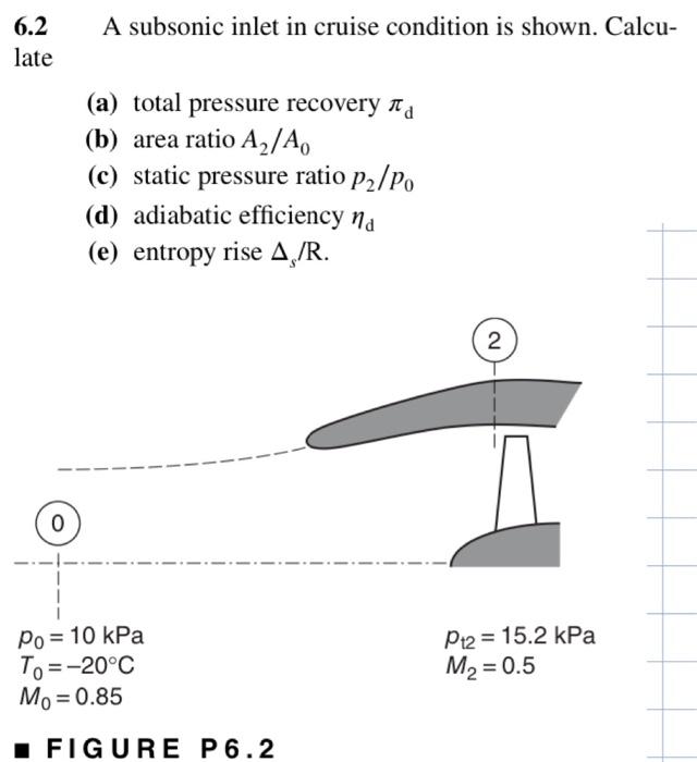 Solved A Subsonic Inlet In Cruise Condition Is Shown Chegg