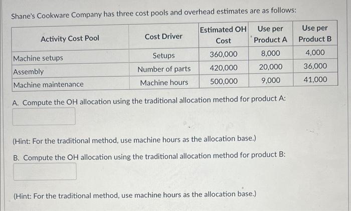 Solved Shane S Cookware Company Has Three Cost Pools And Chegg