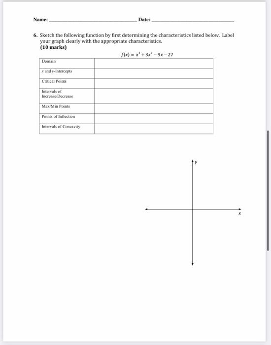 Solved Name Date Sketch The Following Function By First Chegg