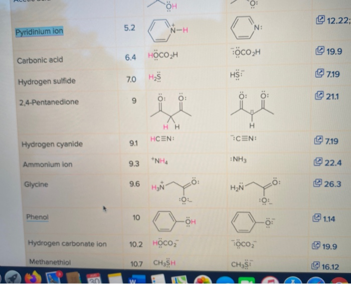 Solved CHEM 205 Worksheet WS2 52 Points Total Key Toples Chegg