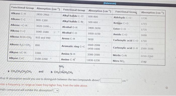 Solved Vhat Ir Absorption Would You Use To Distinguish Chegg