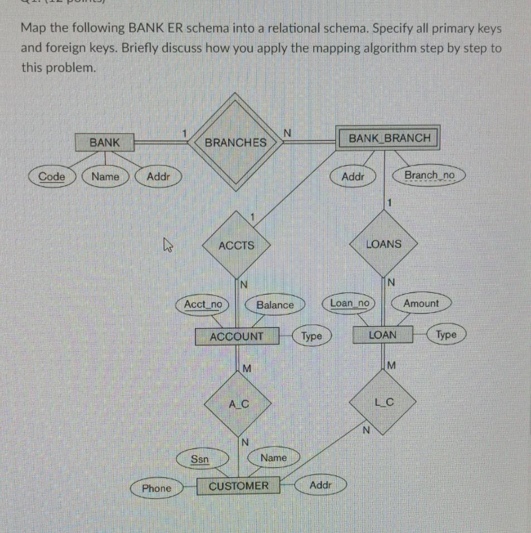 Solved Map The Following BANK ER Schema Into A Relational Chegg