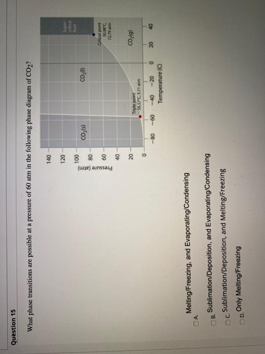 Solved Question What Phase Transitions Are Possible At A Chegg