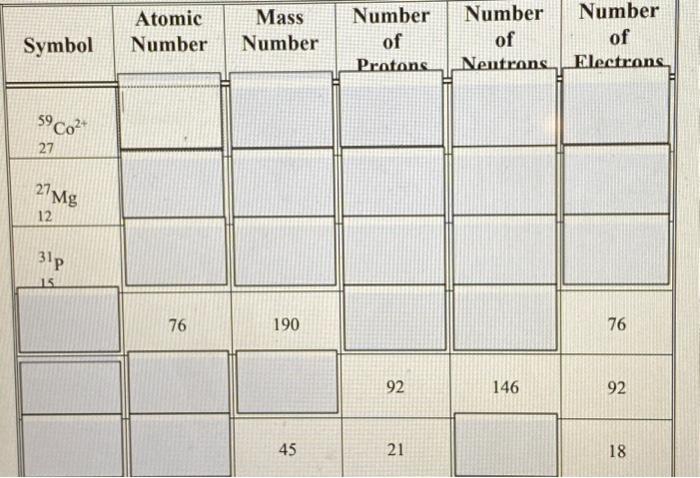 Solved Complete The Following Table Chegg