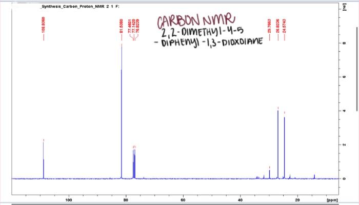 Solved Dimethyi Diphenyi Didxuiane Chegg