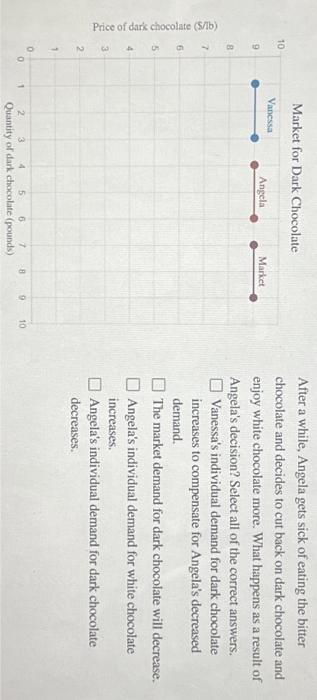 Solved The Accompanying Table Contains The Individual Demand Chegg