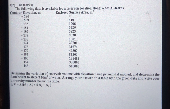 Solved Q Marks The Following Data Is Available For A Chegg