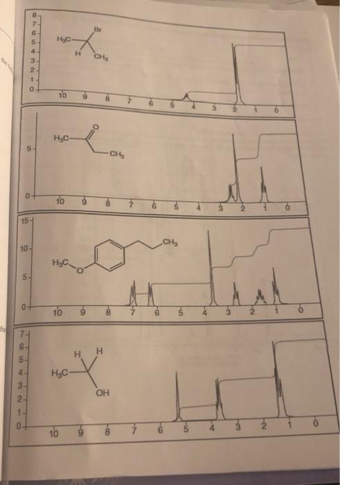 Solved For The Following Nmr Spectra Of The Compounds Chegg