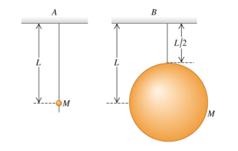 The Two Pendulums Shown In Figure Each Consist Chegg