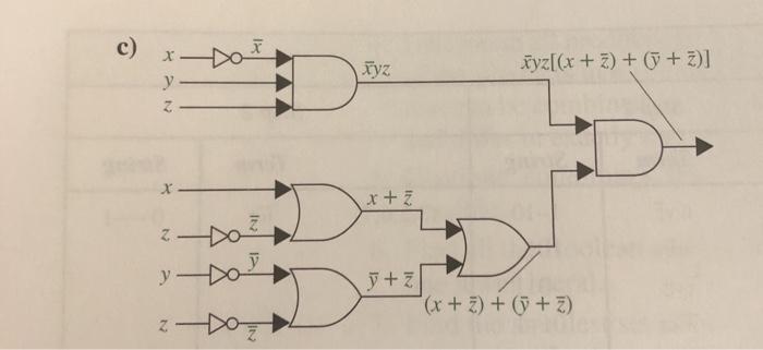 Solved Use K Maps To Find Simpler Circuits With The Same Chegg