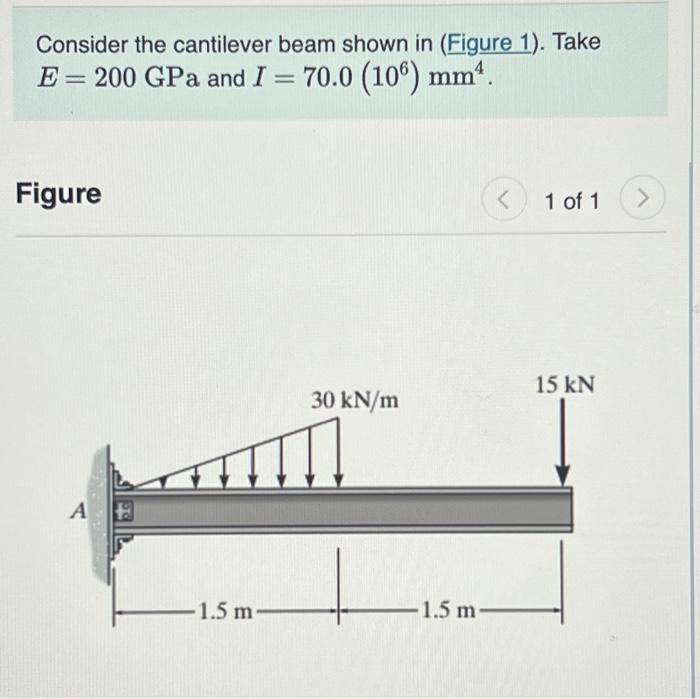 Solved Consider The Cantilever Beam Shown In Figure 1 Chegg