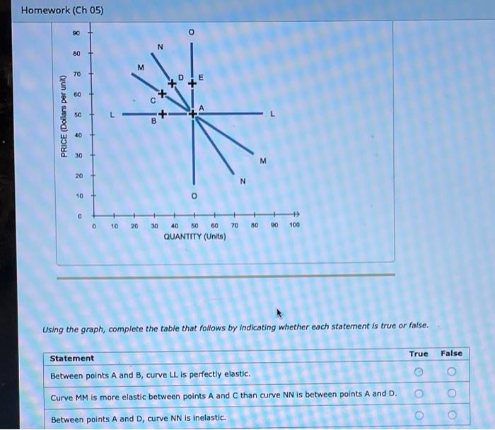 Solved Using The Graph Complete The Table That Follows By Chegg