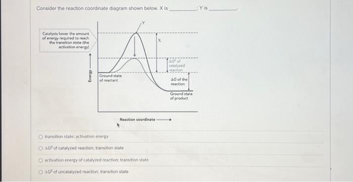 Solved Consider The Reaction Coordinate Diagram Shown Below Chegg