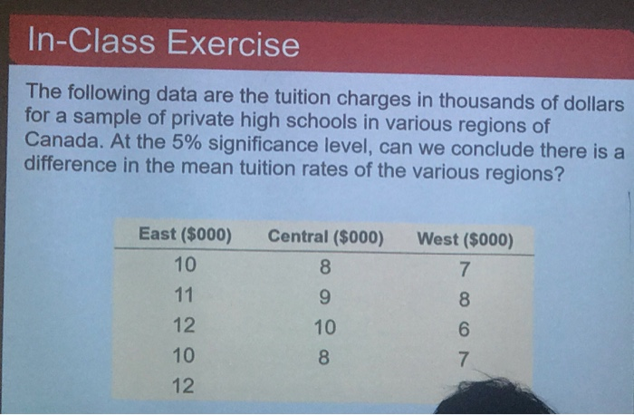 Solved In Class Exercise The Following Data Are The Tuition Chegg