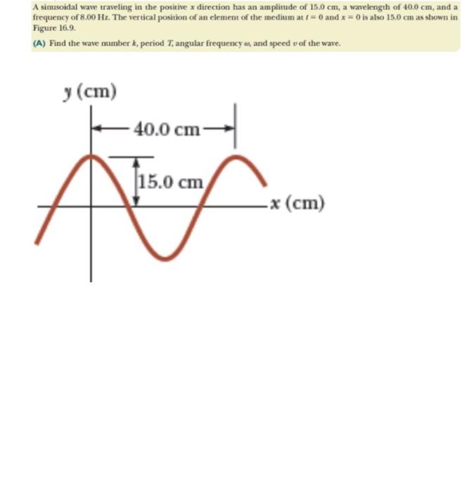 Solved A Sinusoidal Wave Traveling In The Positive X Chegg