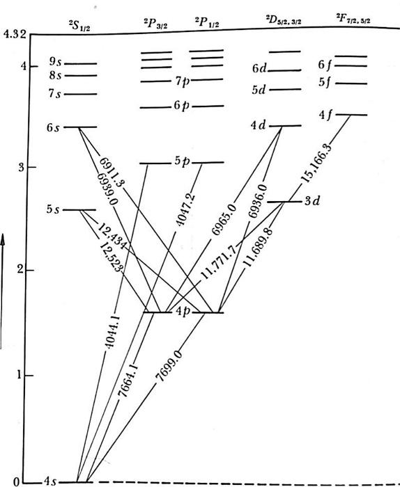 Solved Use The Figure Below To Answer The Following A Chegg