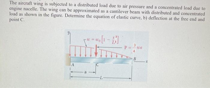 Solved The Aircraft Wing Is Subjected To A Distributed Load Chegg