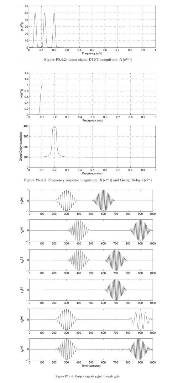 Solved Figure P5 4 1 Shows The Input Signal X N For An LTI Chegg