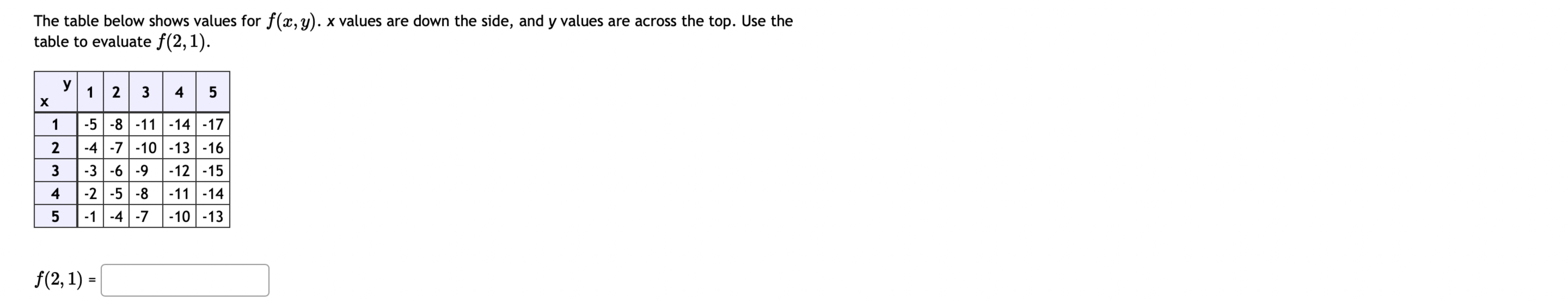 Solved The Table Below Shows Values For F X Y X Values Are Chegg