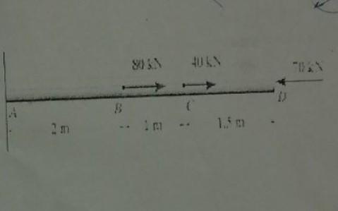 Solved Determine The Displacement At D And The Displacement Chegg