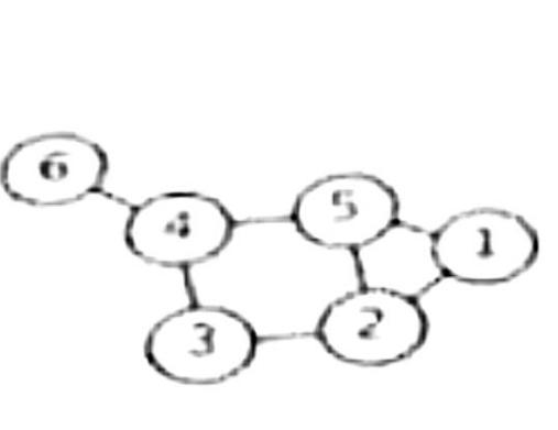 Solved Is The Degree Of Vertex Chegg