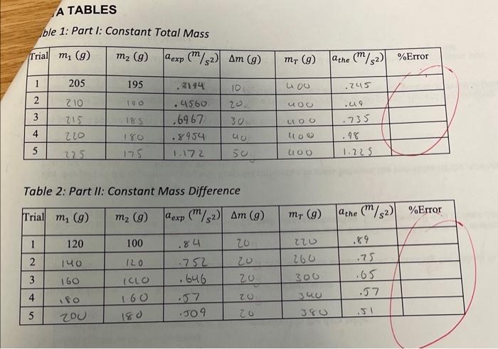 Solved Ble 1 Part I Constant Total Mass Table 2 Part II Chegg