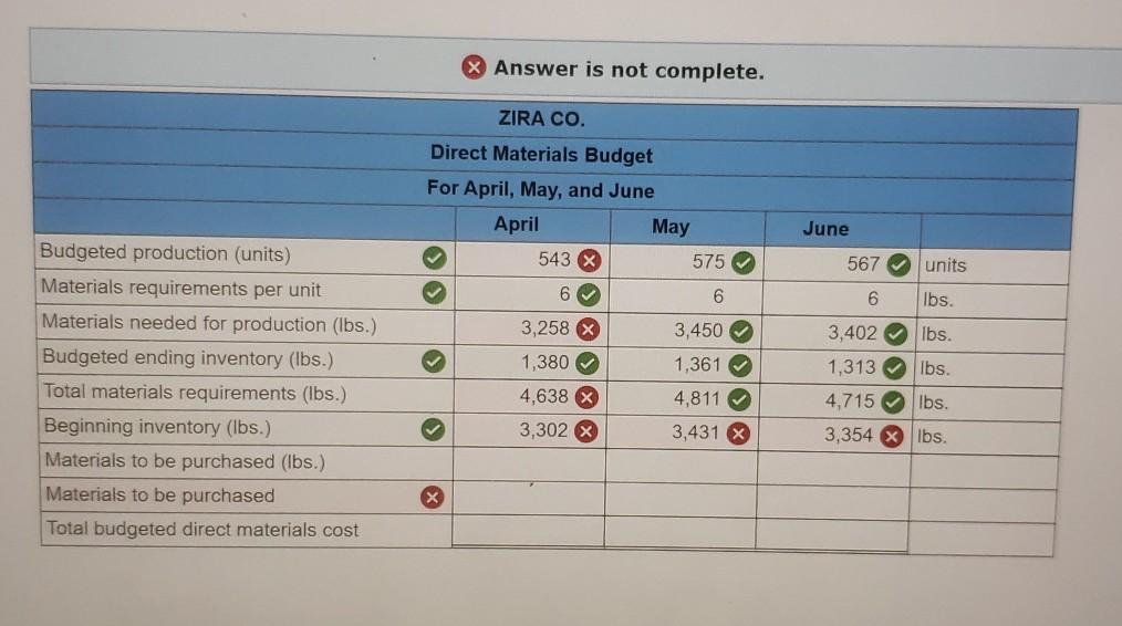 Solved Zira Co Reports The Following Production Budget For Chegg