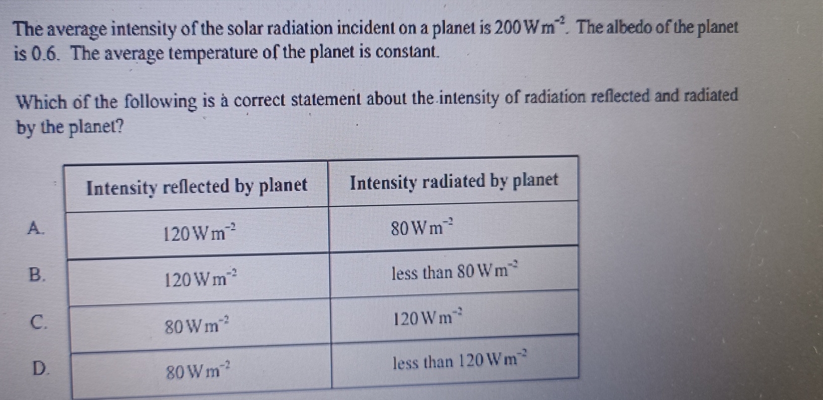 Solved The Average Intensity Of The Solar Radiation Incid